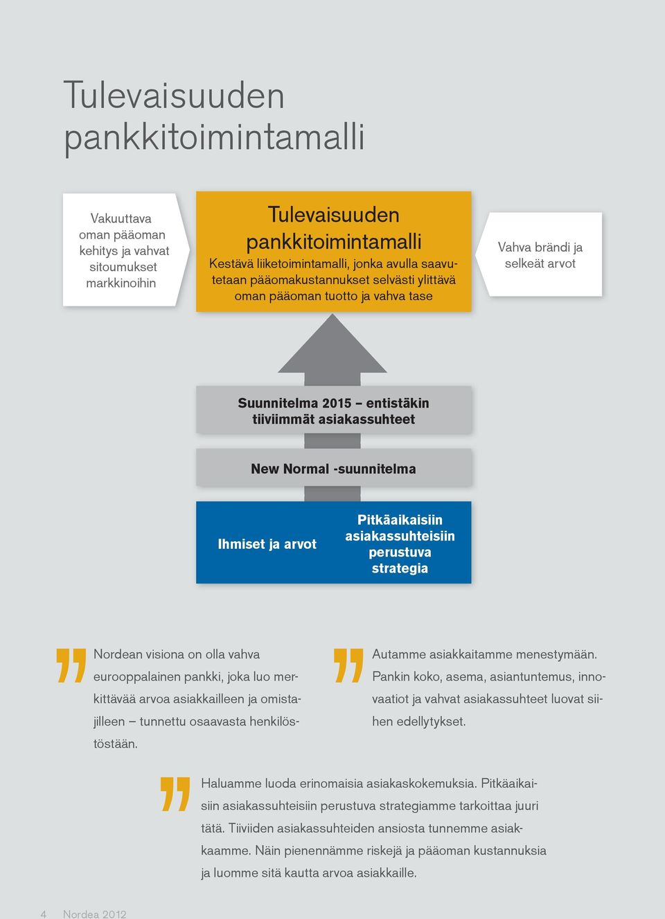 Pitkäaikaisiin asiakassuhteisiin perustuva strategia Nordean visiona on olla vahva eurooppalainen pankki, joka luo merkittävää arvoa asiakkailleen ja omistajilleen tunnettu osaavasta henkilöstöstään.