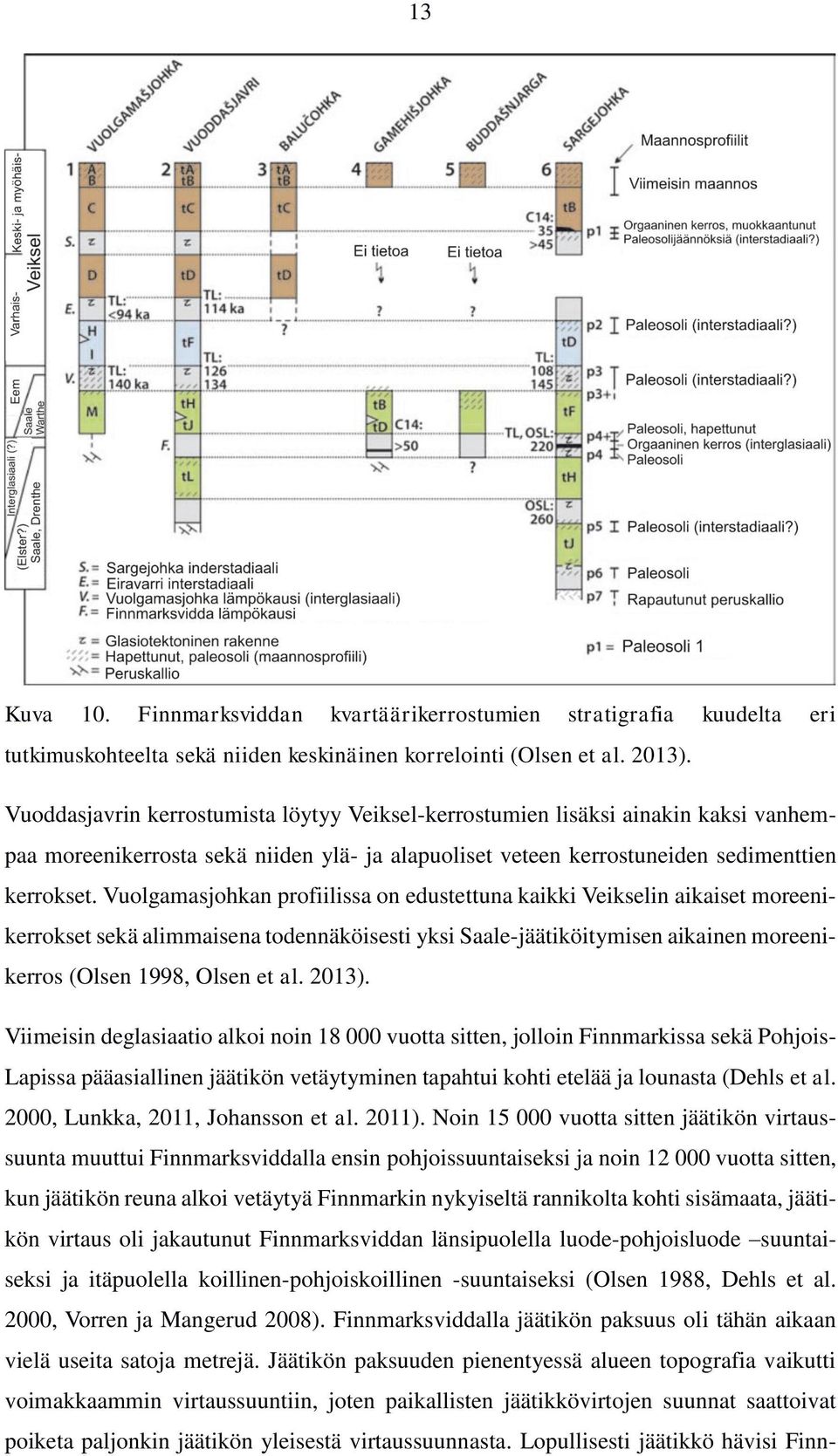 Vuolgamasjohkan profiilissa on edustettuna kaikki Veikselin aikaiset moreenikerrokset sekä alimmaisena todennäköisesti yksi Saale-jäätiköitymisen aikainen moreenikerros (Olsen 1998, Olsen et al.