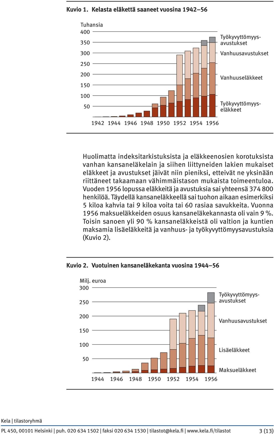 1956 Huolimatta indeksitarkistuksista ja eläkkeenosien korotuksista vanhan kansaneläkelain ja siihen liittyneiden lakien mukaiset eläkkeet ja avustukset jäivät niin pieniksi, etteivät ne yksinään