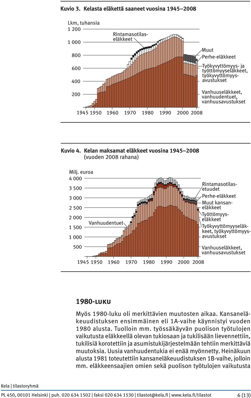 Kuvio 4. Kelan maksamat eläkkeet vuosina 1945 2008 (vuoden 2008 rahana) Milj.