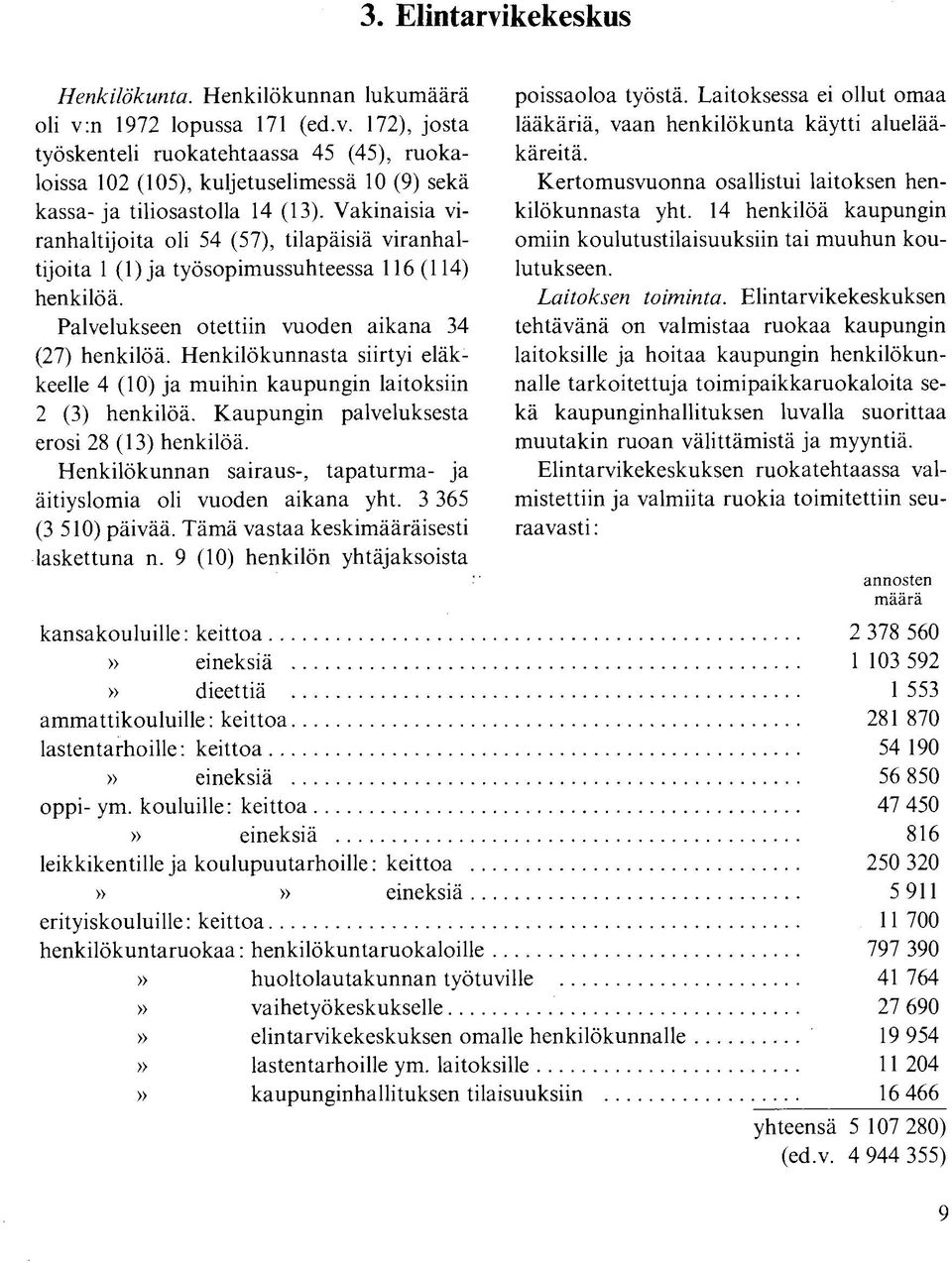 Henkilökunnasta siirtyi eläkkeelle 4 (10) ja muihin kaupungin laitoksiin 2 (3) henkilöä. Kaupungin palveluksesta erosi 28 (13) henkilöä.