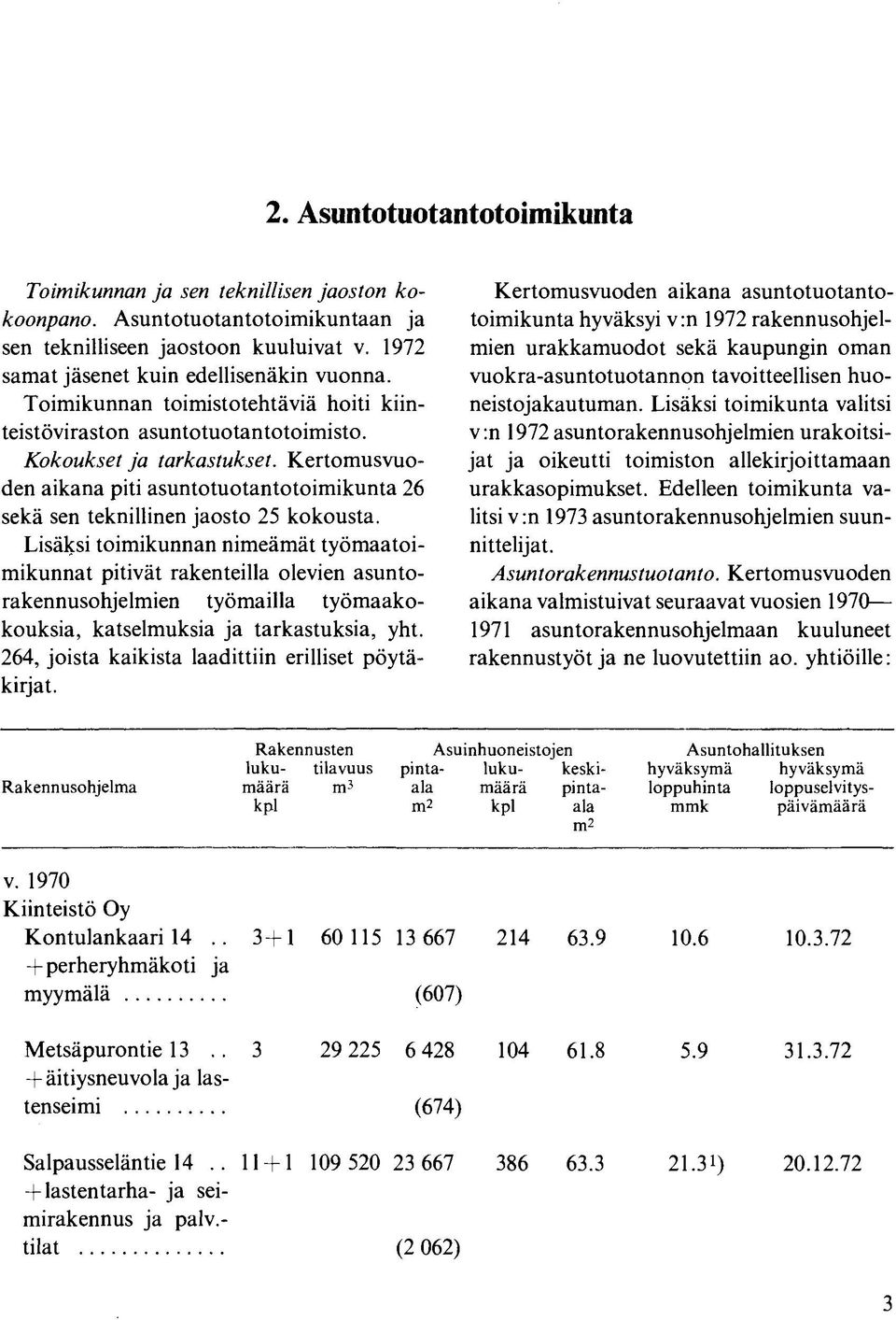 Kertomusvuoden aikana piti asuntotuotantotoimikunta 26 sekä sen teknillinen jaosto 25 kokousta.