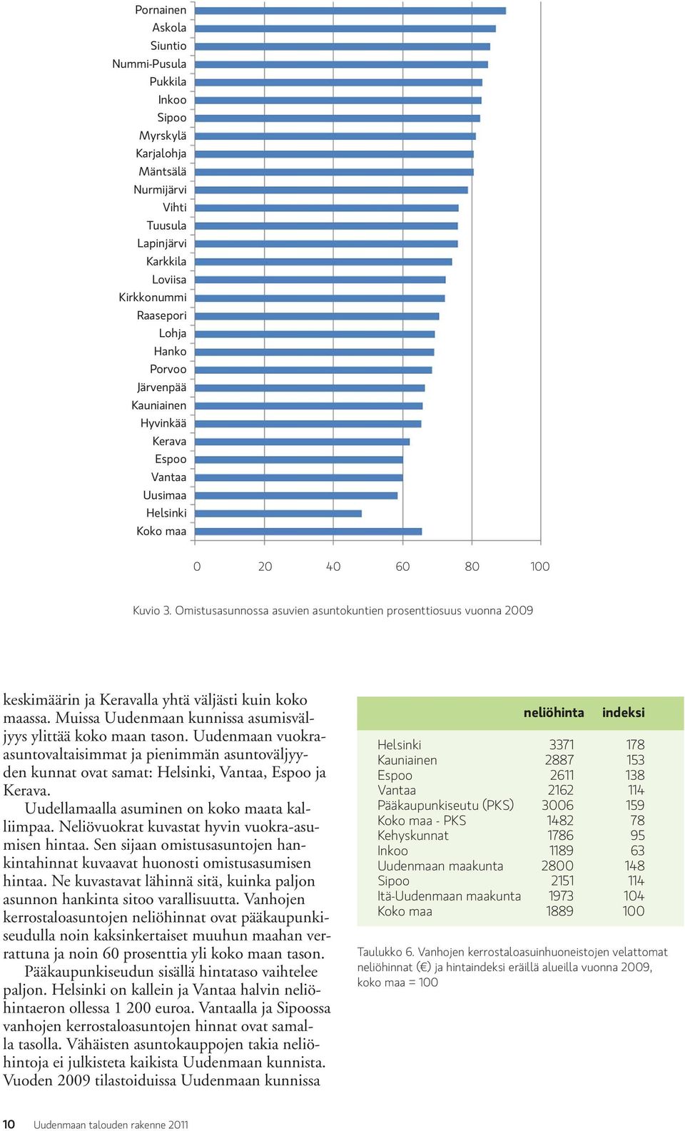 Omistusasunnossa asuvien asuntokuntien prosenttiosuus vuonna 2009 keskimäärin ja Keravalla yhtä väljästi kuin koko maassa. Muissa Uudenmaan kunnissa asumisväljyys ylittää koko maan tason.