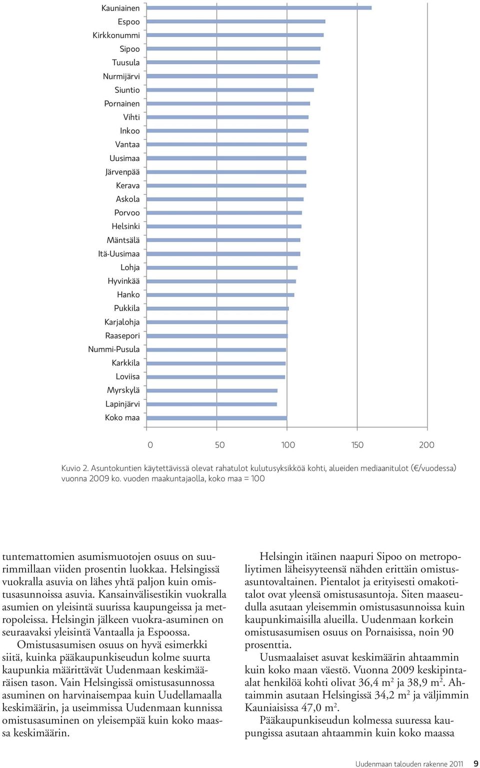 Asuntokuntien käytettävissä olevat rahatulot kulutusyksikköä kohti, alueiden mediaanitulot ( /vuodessa) vuonna 2009 ko.