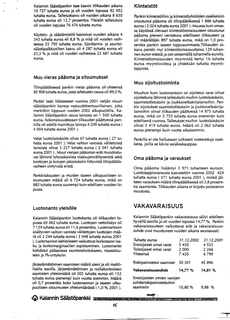 Sijoittamis- ja asuntosäästöpalkkiotilien kasvu oli 4 287 tuhatta euroa eli 23,3 o/o ja niitä oli vuoden vaihteessa 22 681 tuhatta euroa.