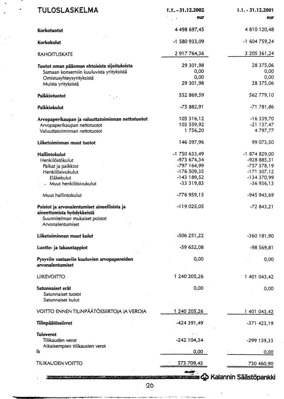 24 28 375,06 0,OO 0,OO 28 375,06 562 779,lO Palkkio ku I u t -75 882,91-71 781,86 Arvopaperikaupan ja valuuttatoiminnan nettotuotot Arvopaperi kaupan nettotuotot Valuuttatoiminnan nettotuotot 105