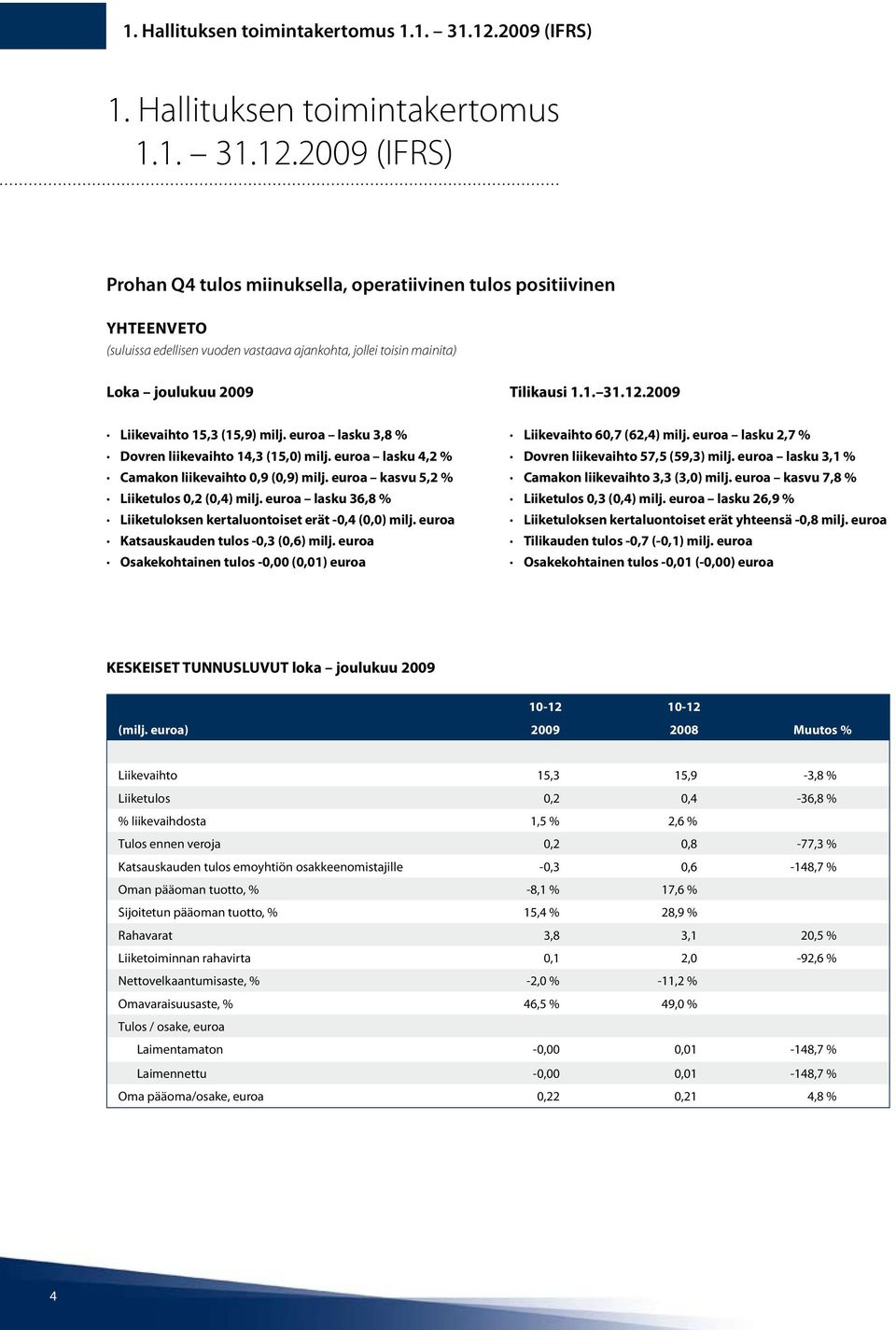 1. 31.12.2009 Liikevaihto 15,3 (15,9) milj. euroa lasku 3,8 % Dovren liikevaihto 14,3 (15,0) milj. euroa lasku 4,2 % Camakon liikevaihto 0,9 (0,9) milj. euroa kasvu 5,2 % Liiketulos 0,2 (0,4) milj.