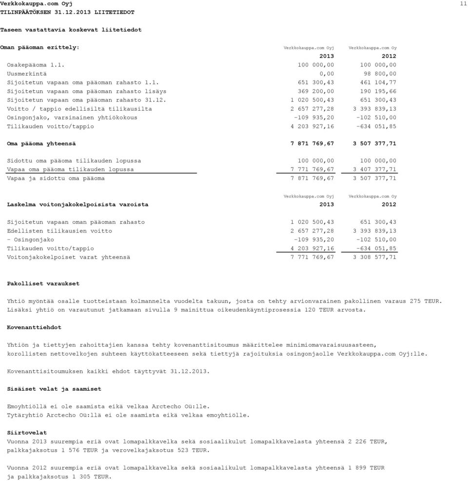 1 020 500,43 651 300,43 Voitto / tappio edellisiltä tilikausilta 2 657 277,28 3 393 839,13 Osingonjako, varsinainen yhtiökokous -109 935,20-102 510,00 Tilikauden voitto/tappio 4 203 927,16-634 051,85