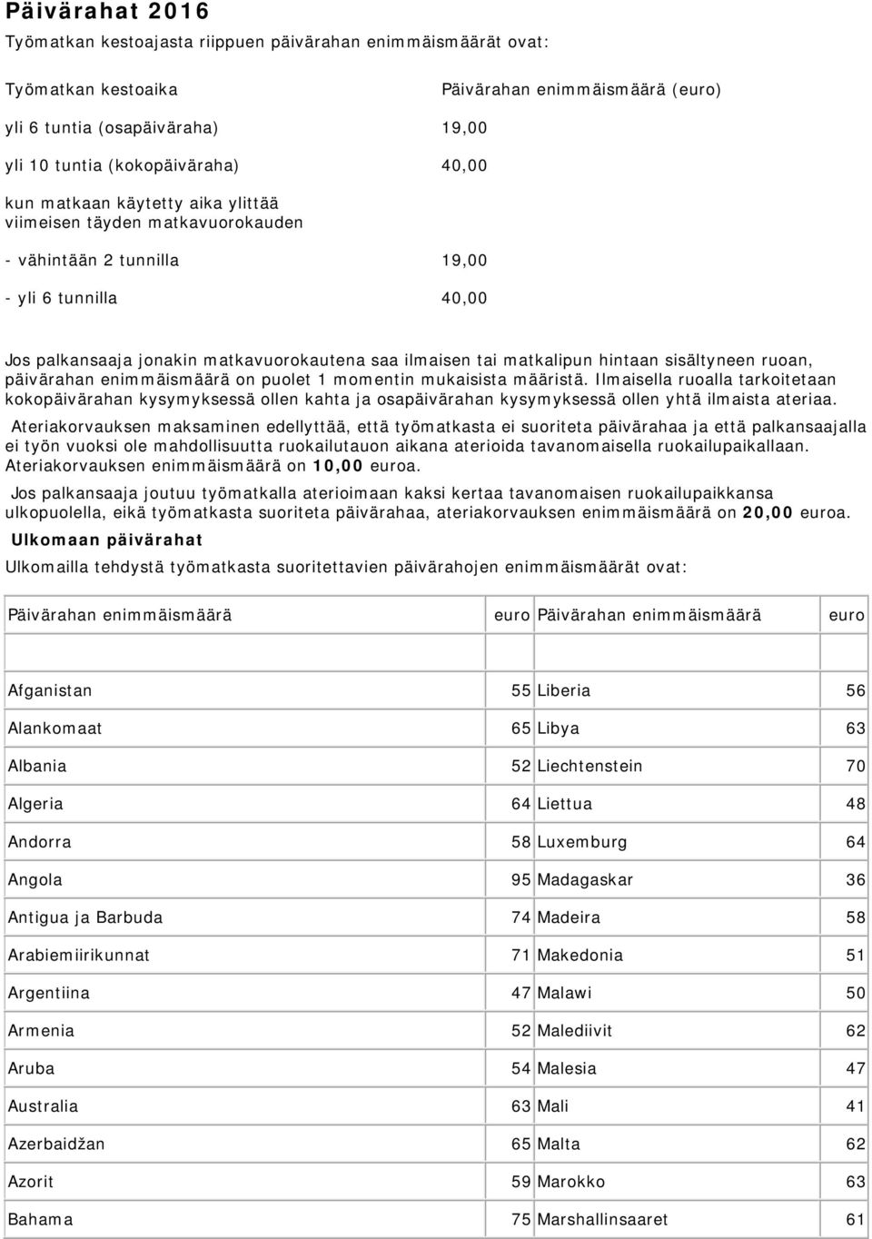 hintaan sisältyneen ruoan, päivärahan enimmäismäärä on puolet 1 momentin mukaisista määristä.