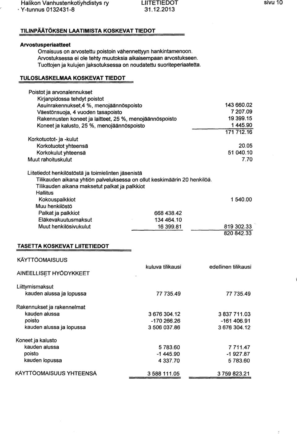 Tuottojen ja kulujen jaksotuksessa on noudatettu suoriteperiaatetta.