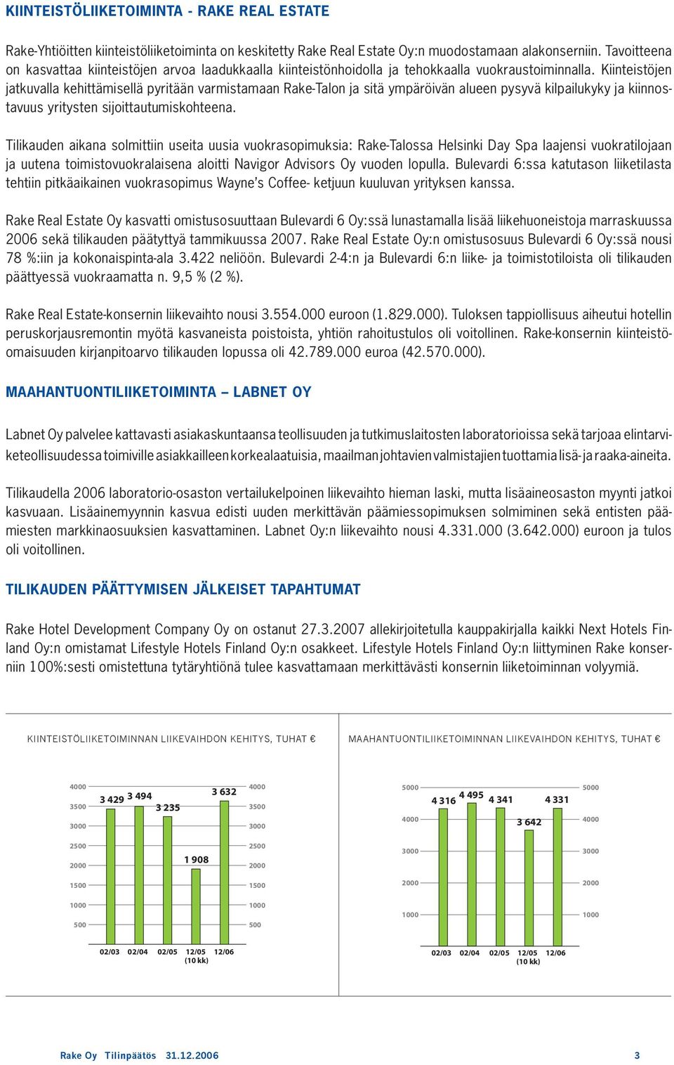 Kiinteistöjen jatkuvalla kehittämisellä pyritään varmistamaan Rake-Talon ja sitä ympäröivän alueen pysyvä kilpailukyky ja kiinnostavuus yritysten sijoittautumiskohteena.