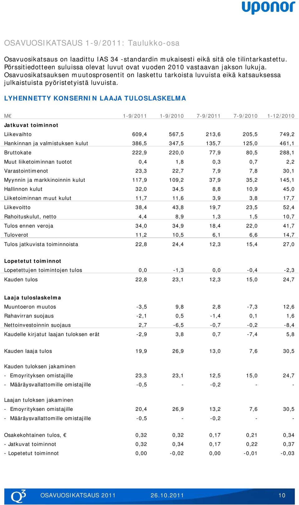 Osavuosikatsauksen muutosprosentit on laskettu tarkoista luvuista eikä katsauksessa julkaistuista pyöristetyistä luvuista.