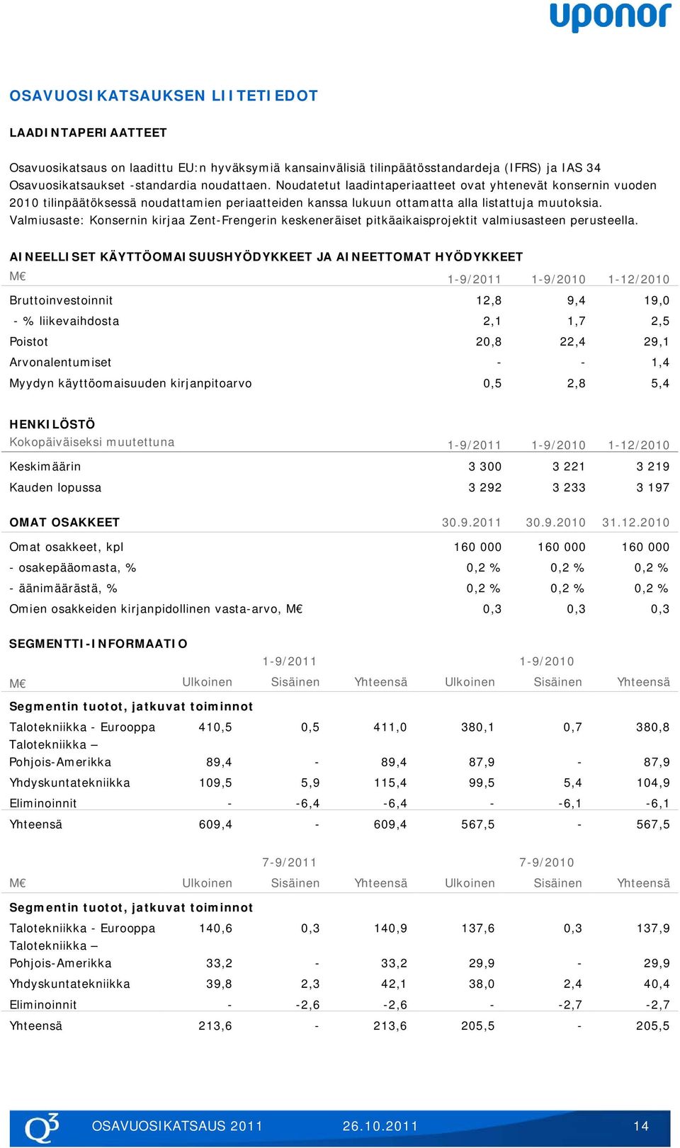 Valmiusaste: Konsernin kirjaa Zent-Frengerin keskeneräiset pitkäaikaisprojektit valmiusasteen perusteella.