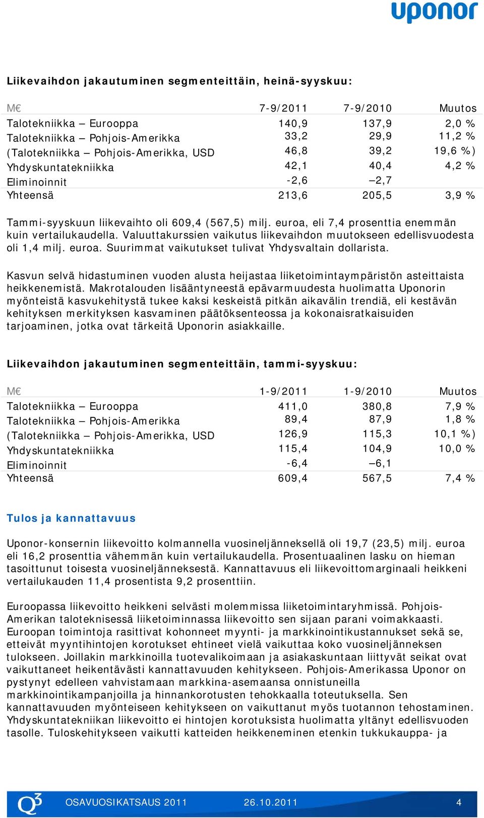 euroa, eli 7,4 prosenttia enemmän kuin vertailukaudella. Valuuttakurssien vaikutus liikevaihdon muutokseen edellisvuodesta oli 1,4 milj. euroa. Suurimmat vaikutukset tulivat Yhdysvaltain dollarista.