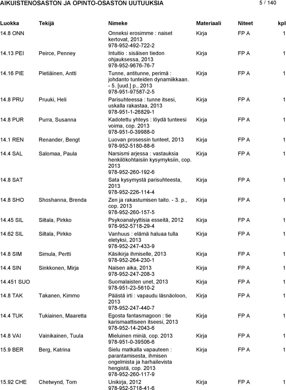 8 PRU Pruuki, Heli Parisuhteessa : tunne itsesi, uskalla rakastaa, 978-95--26829-4.8 PUR Purra, Susanna Kadotettu yhteys : löydä tunteesi voima, cop. 978-95-0-39988-0 4.