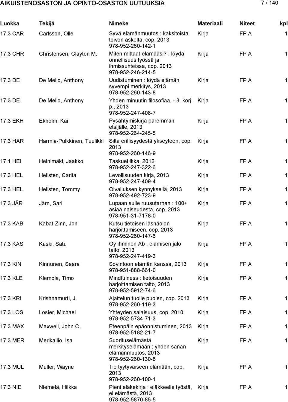 3 DE De Mello, Anthony Yhden minuutin filosofiaa. - 8. korj. p., 978-952-247-408-7 7.3 EKH Ekholm, Kai Pysähtymiskirja paremman etsijälle, 978-952-264-245-5 7.