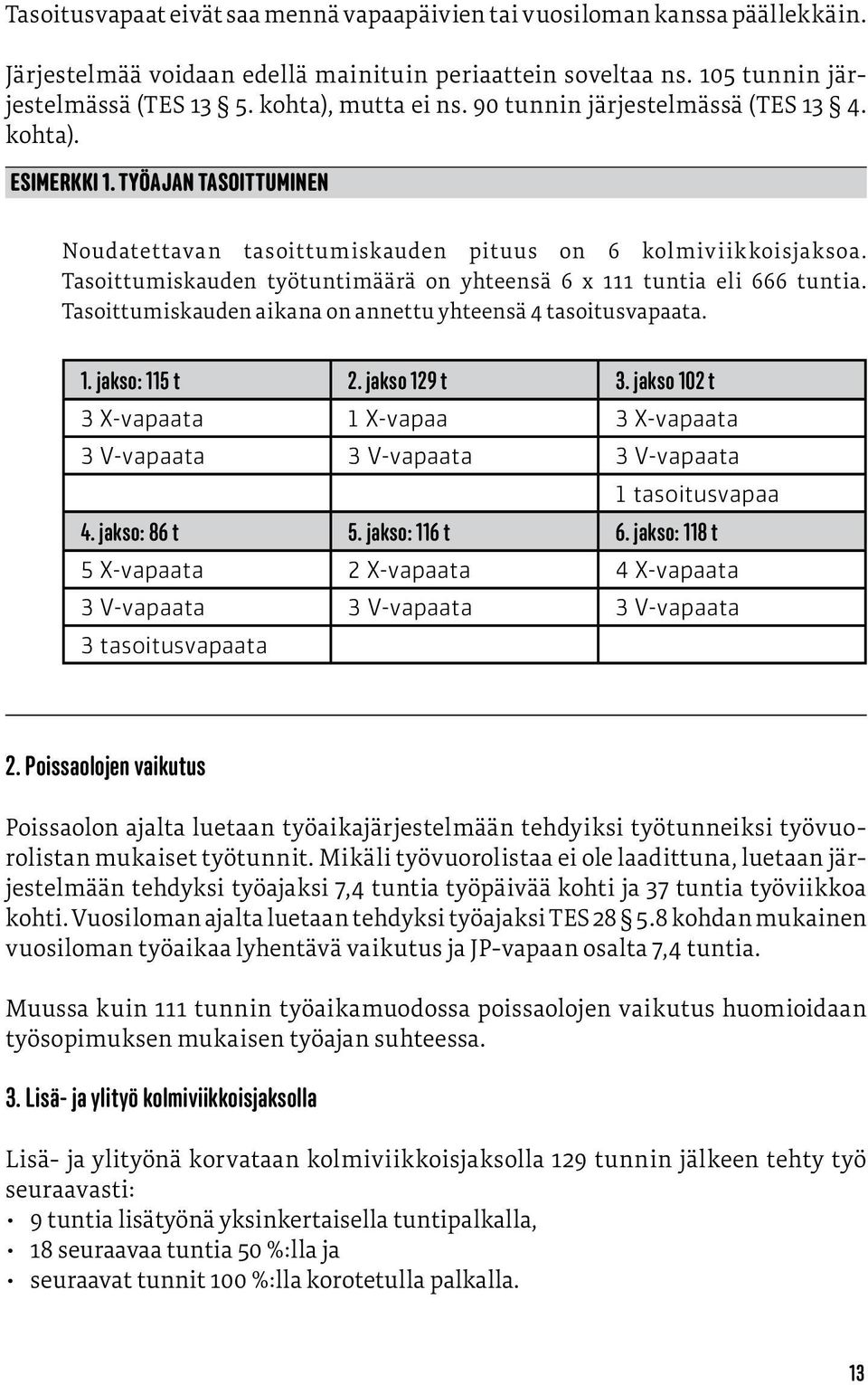 Tasoittumiskauden työtuntimäärä on yhteensä 6 x 111 tuntia eli 666 tuntia. Tasoittumiskauden aikana on annettu yhteensä 4 tasoitusvapaata. 1. jakso: 115 t 2. jakso 129 t 3.