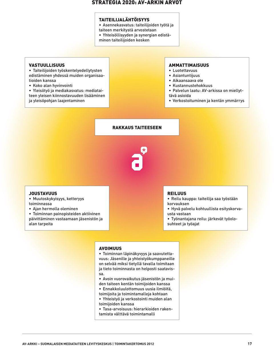 lisääminen ja yleisöpohjan laajentaminen AMMATTIMAISUUS Luotettavuus Asiantuntijuus Aikaansaava ote Kustannustehokkuus Palvelun laatu: AV-arkissa on miellyttävä asioida Verkostoituminen ja kentän