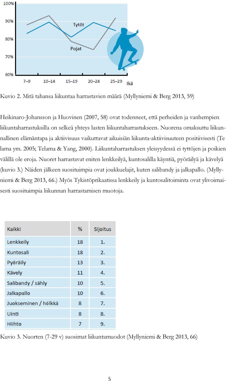 lasten liikuntaharrastukseen. Nuorena omaksuttu liikunnallinen elämäntapa ja aktiivisuus vaikuttavat aikuisiän liikunta-aktiivisuuteen positiivisesti (Te lama ym. 2005; Telama & Yang, 2000).