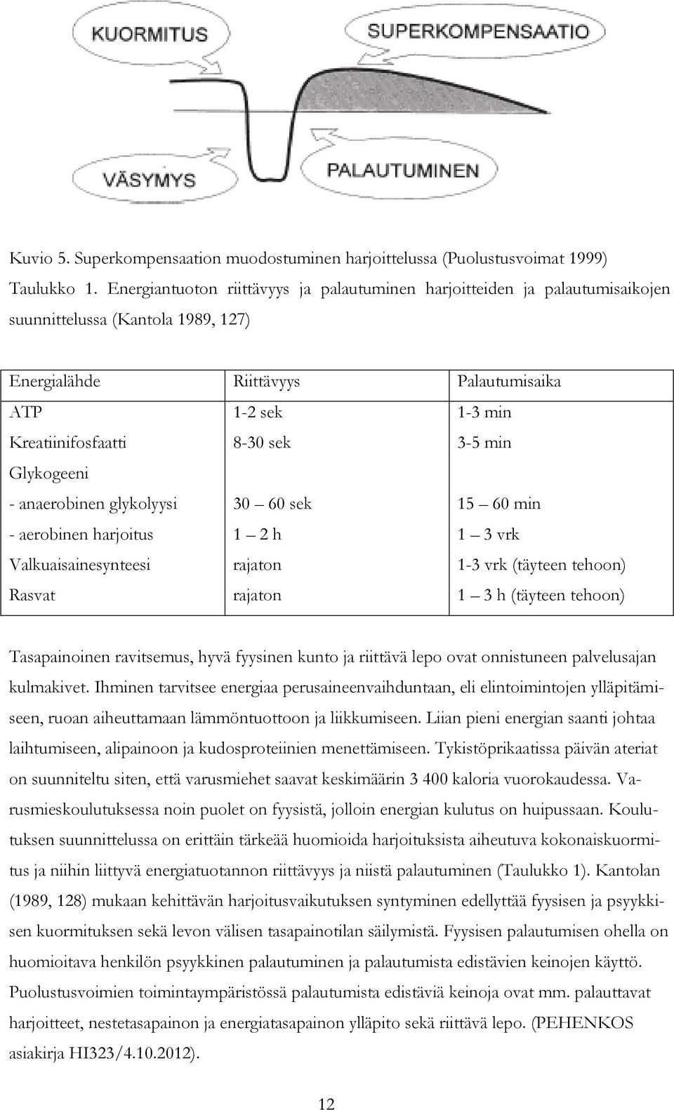 glykolyysi - aerobinen harjoitus Valkuaisainesynteesi Rasvat 1-2 sek 8-30 sek 30 60 sek 1 2 h rajaton rajaton 1-3 min 3-5 min 15 60 min 1 3 vrk 1-3 vrk (täyteen tehoon) 1 3 h (täyteen tehoon)