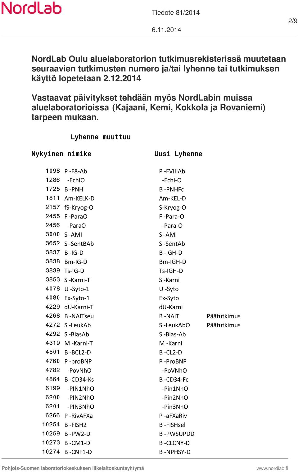 Lyhenne muuttuu Nykyinen nimike Uusi Lyhenne 1098 P -F8-Ab P -FVIIIAb 1286 -EchiO -Echi-O 1725 B -PNH B -PNHFc 1811 Am-KELK-D Am-KEL-D 2157 fs-kryog-o S-Kryog-O 2455 F -ParaO F -Para-O 2456 -ParaO