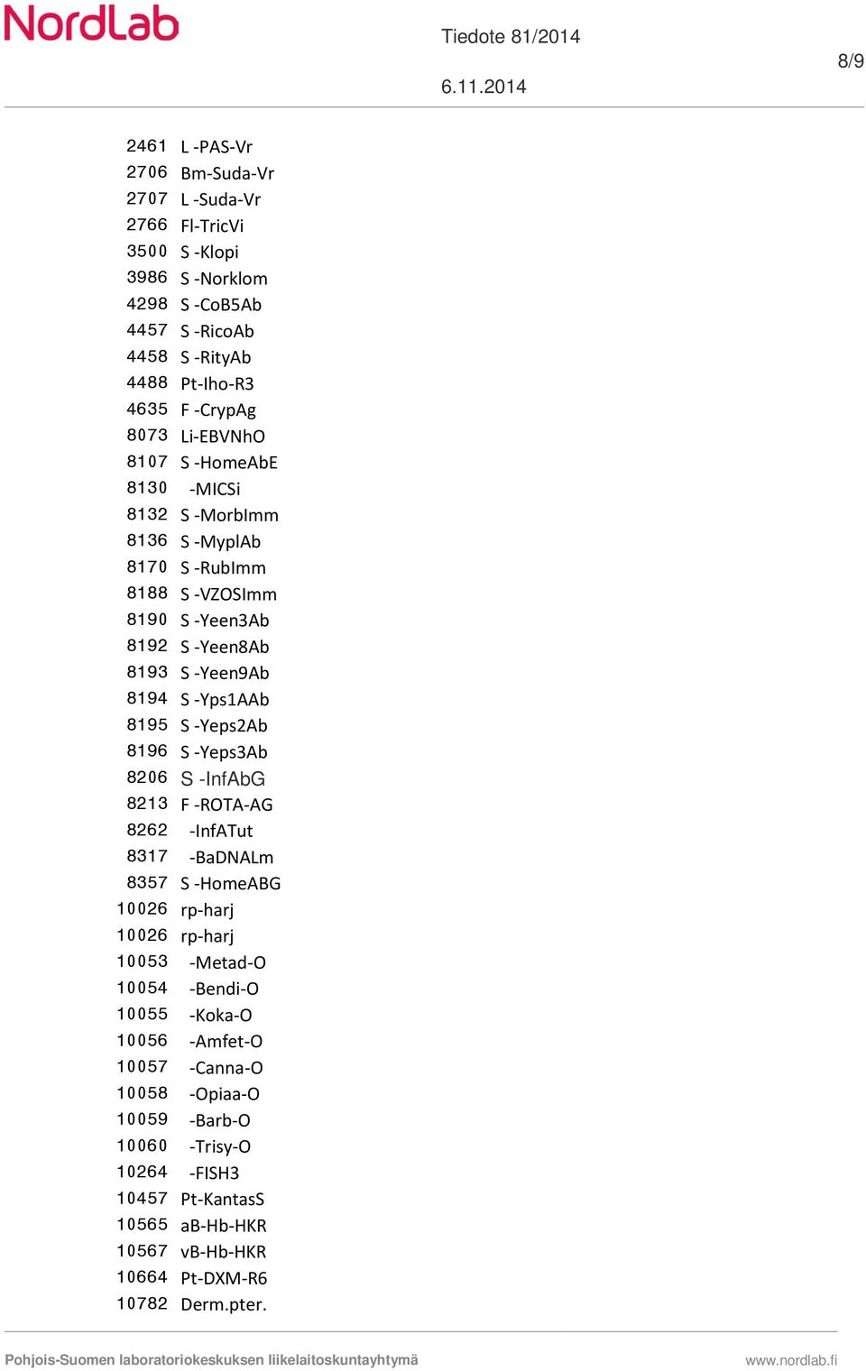 8195 S -Yeps2Ab 8196 S -Yeps3Ab 8206 S -InfAbG 8213 F -ROTA-AG 8262 -InfATut 8317 -BaDNALm 8357 S -HomeABG 10026 rp-harj 10026 rp-harj 10053 -Metad-O 10054 -Bendi-O 10055