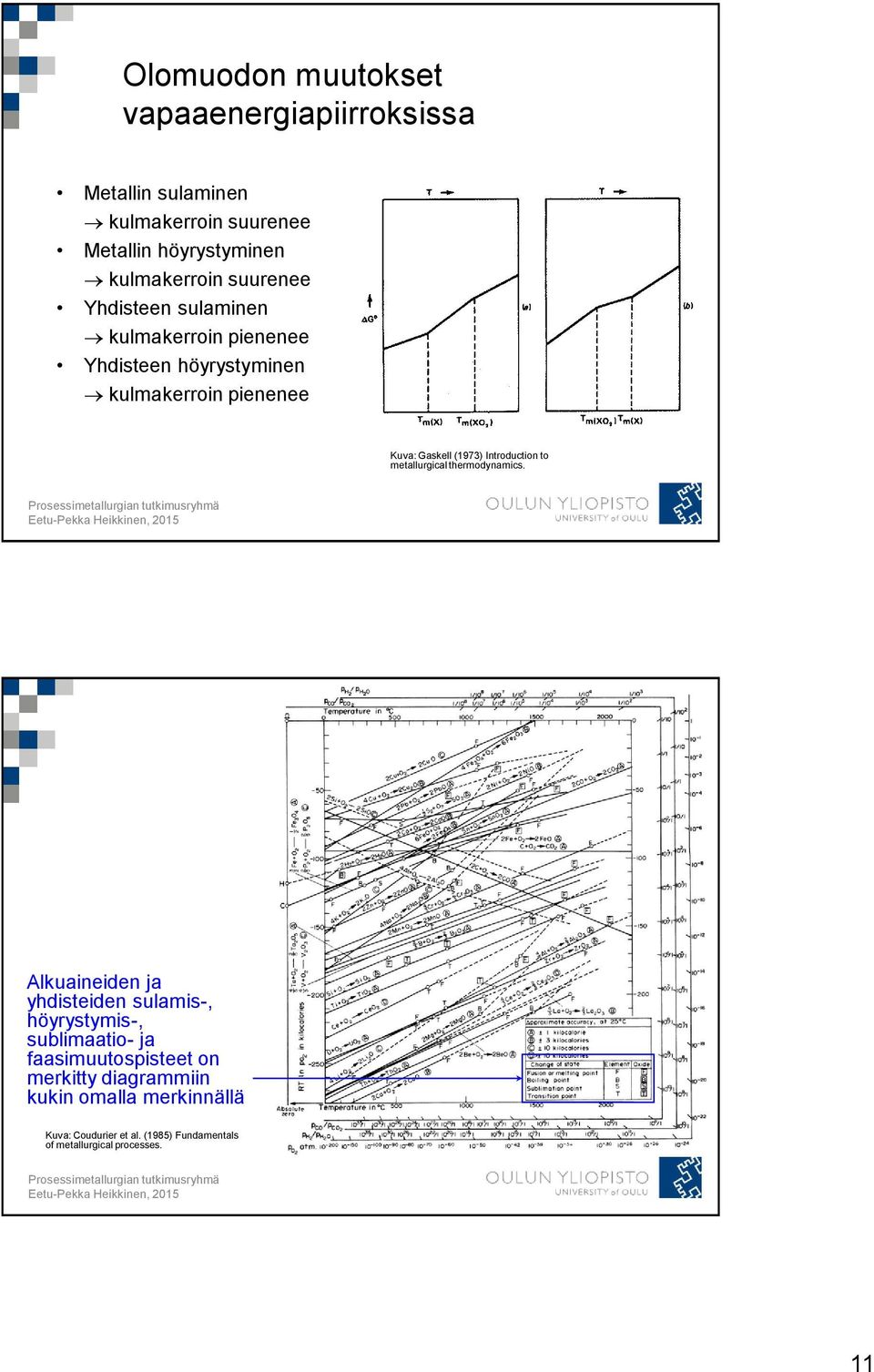 Introduction to metallurgical thermodynamics.