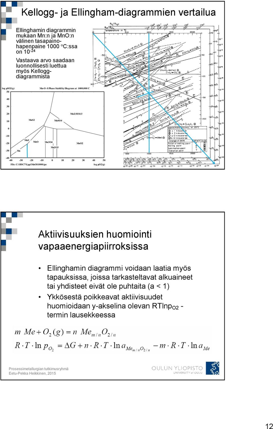 (1985) Fundamentals of metallurgical processes. Mn2O3 Mn -40-40 -30-20 -10 0 10 20 30 40 50 File: C:\HSC7\Lpp\MnOS1000.