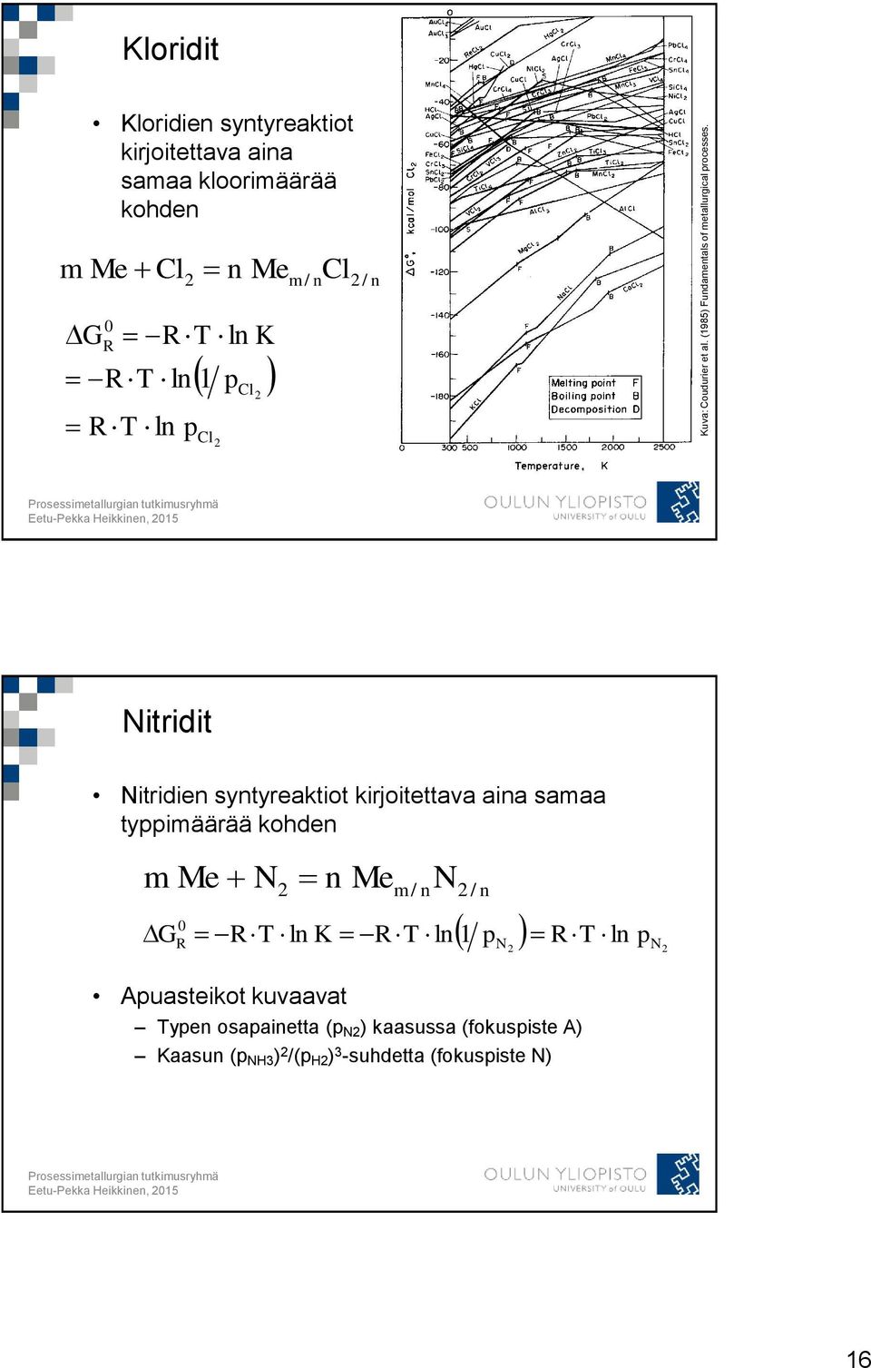 T ln 1 p R T ln p Cl 2 Cl 2 Nitridit Nitridien syntyreaktiot kirjoitettava aina samaa typpimäärää kohden m Me N n Me N 2 m /