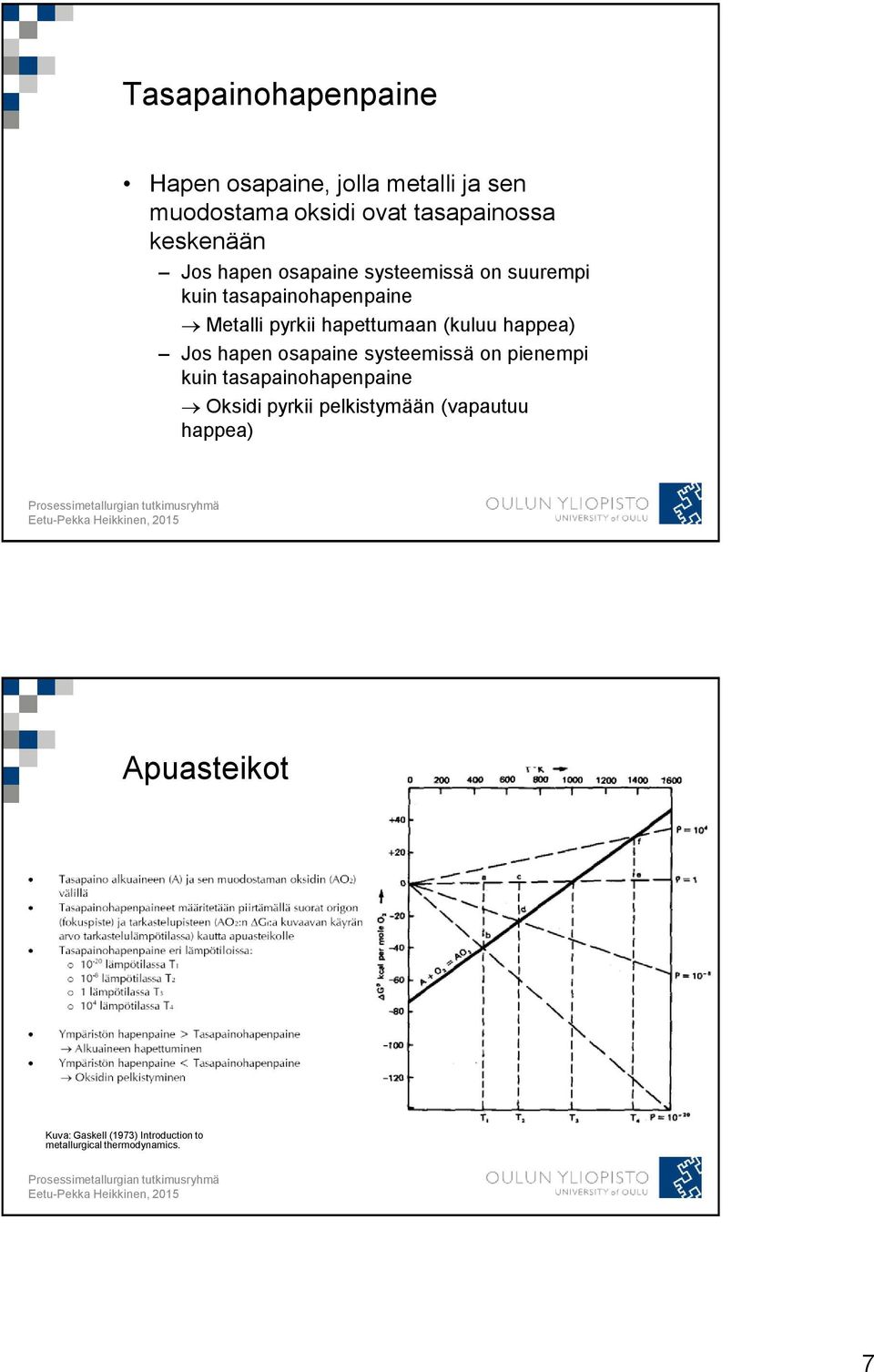 hapettumaan (kuluu happea) Jos hapen osapaine systeemissä on pienempi kuin tasapainohapenpaine Oksidi