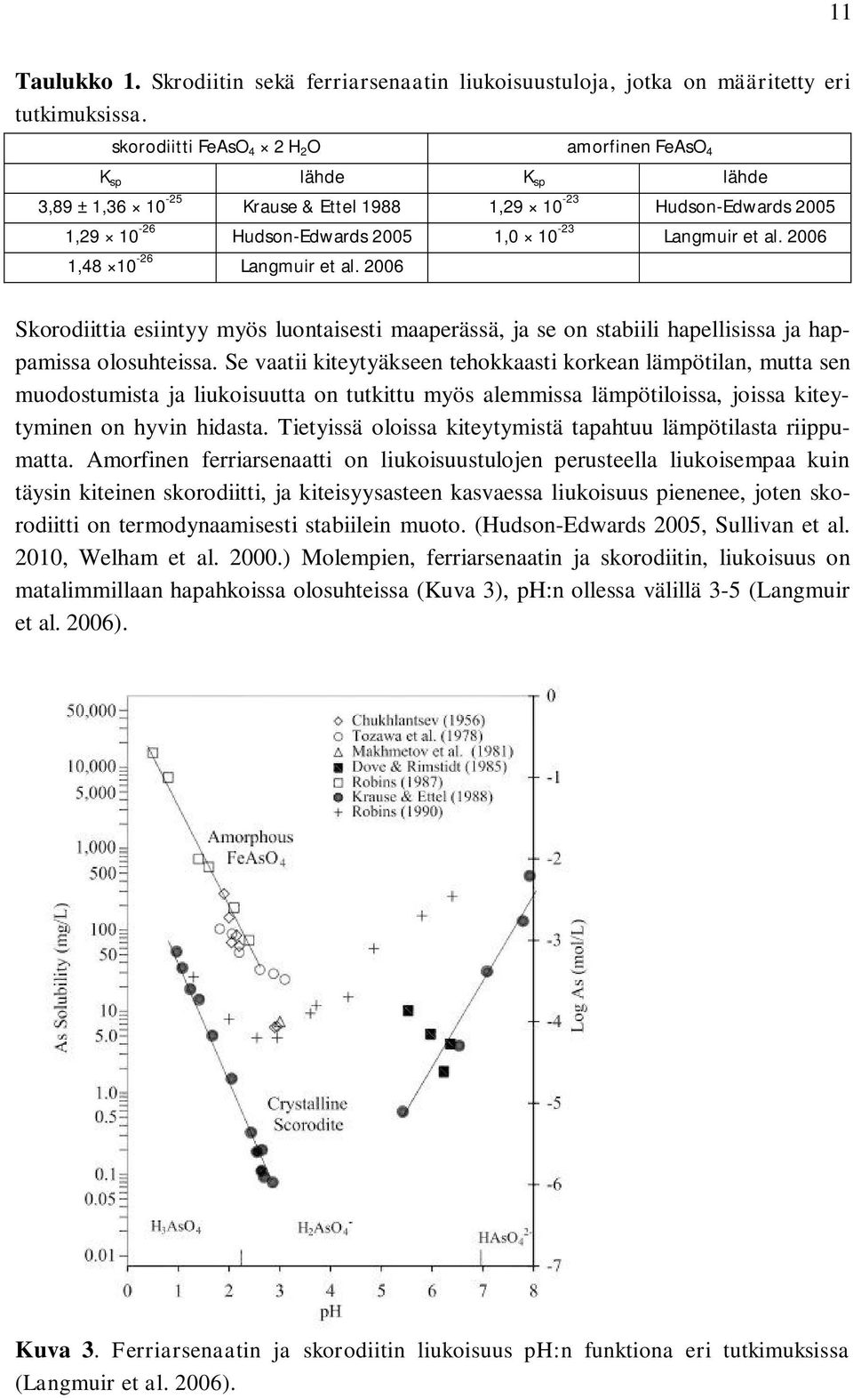 2006 1,48 10-26 Langmuir et al. 2006 Skorodiittia esiintyy myös luontaisesti maaperässä, ja se on stabiili hapellisissa ja happamissa olosuhteissa.