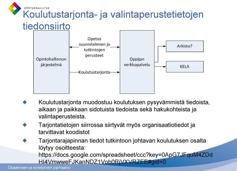 Tarjontatietojen siirrossa siirtyvät myös organisaatiotiedot ja tarvittavat koodistot Tarjontarajapinnan tiedot