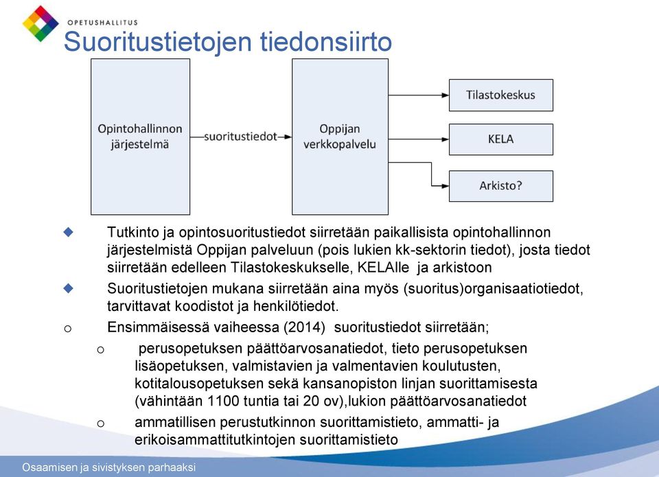 Ensimmäisessä vaiheessa (2014) suoritustiedot siirretään; o perusopetuksen päättöarvosanatiedot, tieto perusopetuksen lisäopetuksen, valmistavien ja valmentavien koulutusten,