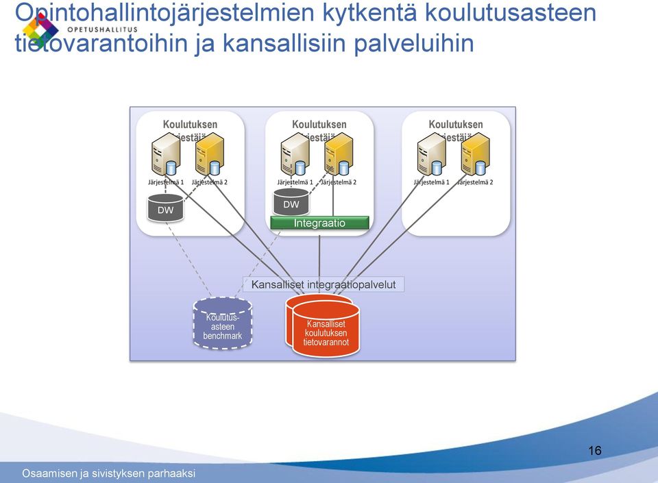 Järjestelmä 1 Järjestelmä 2 Järjestelmä 1 Järjestelmä 2 Järjestelmä 1 Järjestelmä 2 DW DW