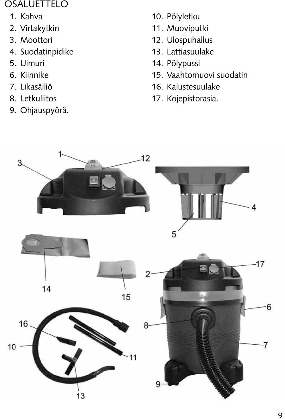 Pölyletku 11. Muoviputki 12. Ulospuhallus 13. Lattiasuulake 14.