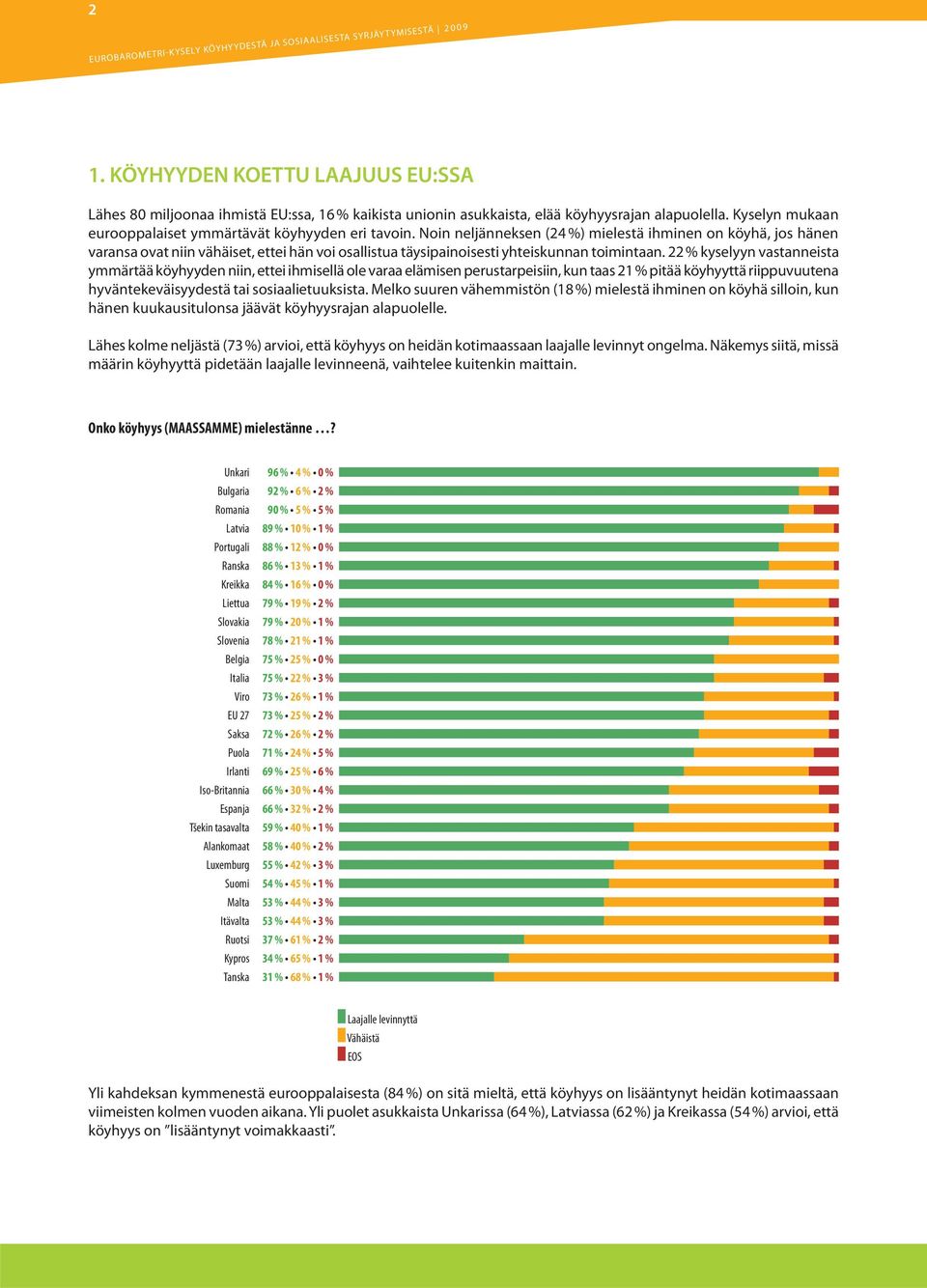 Noin neljänneksen (24 %) mielestä ihminen on köyhä, jos hänen varansa ovat niin vähäiset, ettei hän voi osallistua täysipainoisesti yhteiskunnan toimintaan.