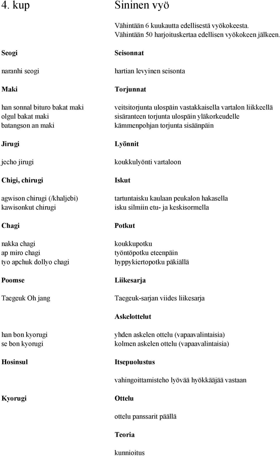 jang hartian levyinen seisonta veitsitorjunta ulospäin vastakkaisella vartalon liikkeellä sisäranteen torjunta ulospäin yläkorkeudelle kämmenpohjan torjunta sisäänpäin koukkulyönti vartaloon