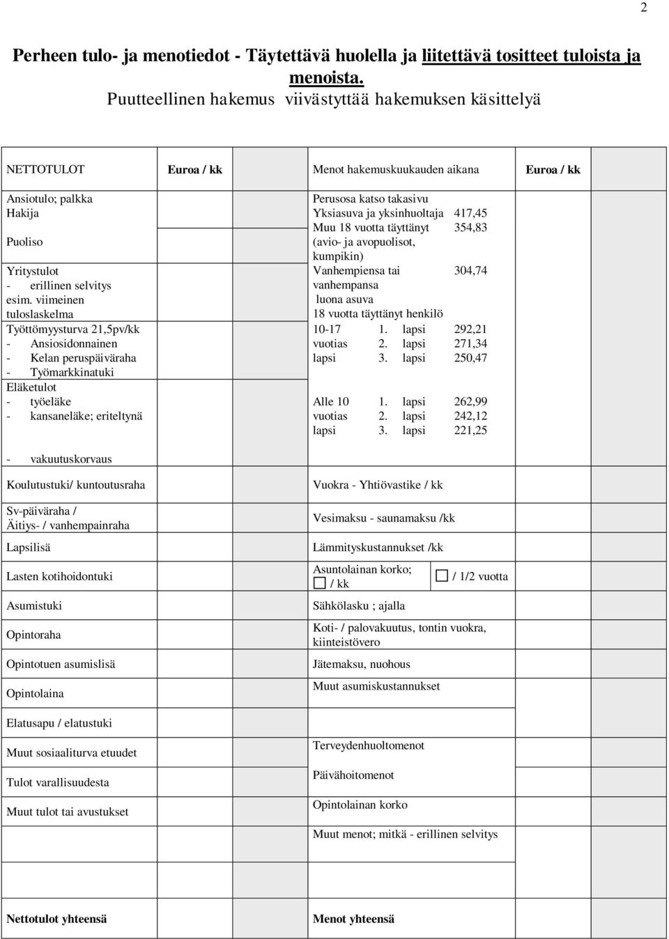 viimeinen tuloslaskelma Työttömyysturva 21,5pv/kk Ansiosidonnainen Kelan peruspäiväraha Työmarkkinatuki Eläketulot työeläke kansaneläke; eriteltynä Perusosa katso takasivu Yksiasuva ja yksinhuoltaja