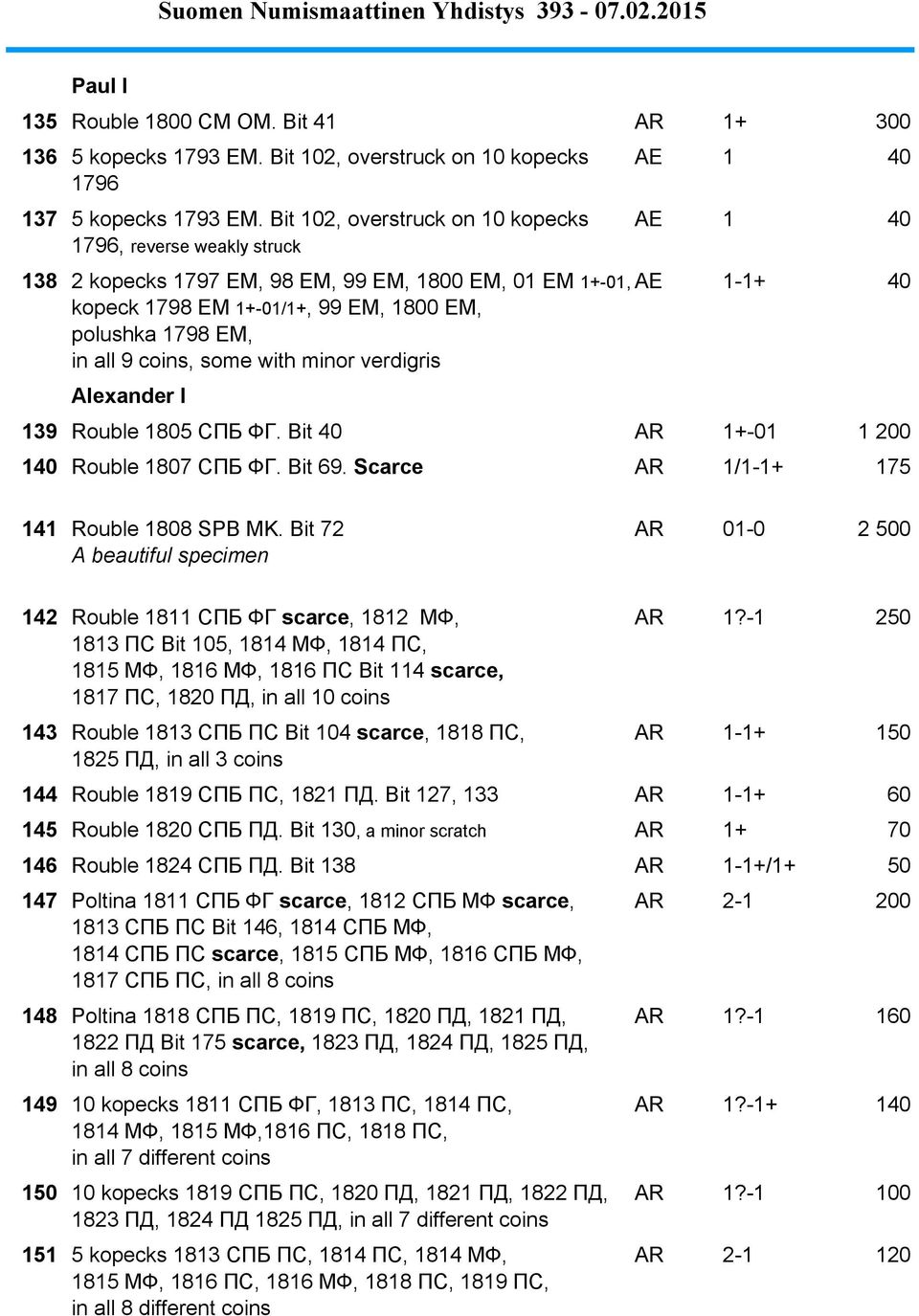 in all 9 coins, some with minor verdigris 138,5 Alexander I 139 Rouble 1805 СПБ ФГ. Bit 40 AR 1+-01 1 200 140 Rouble 1807 СПБ ФГ. Bit 69. Scarce AR 1/1-1+ 175 141 Rouble 1808 SPB MK.