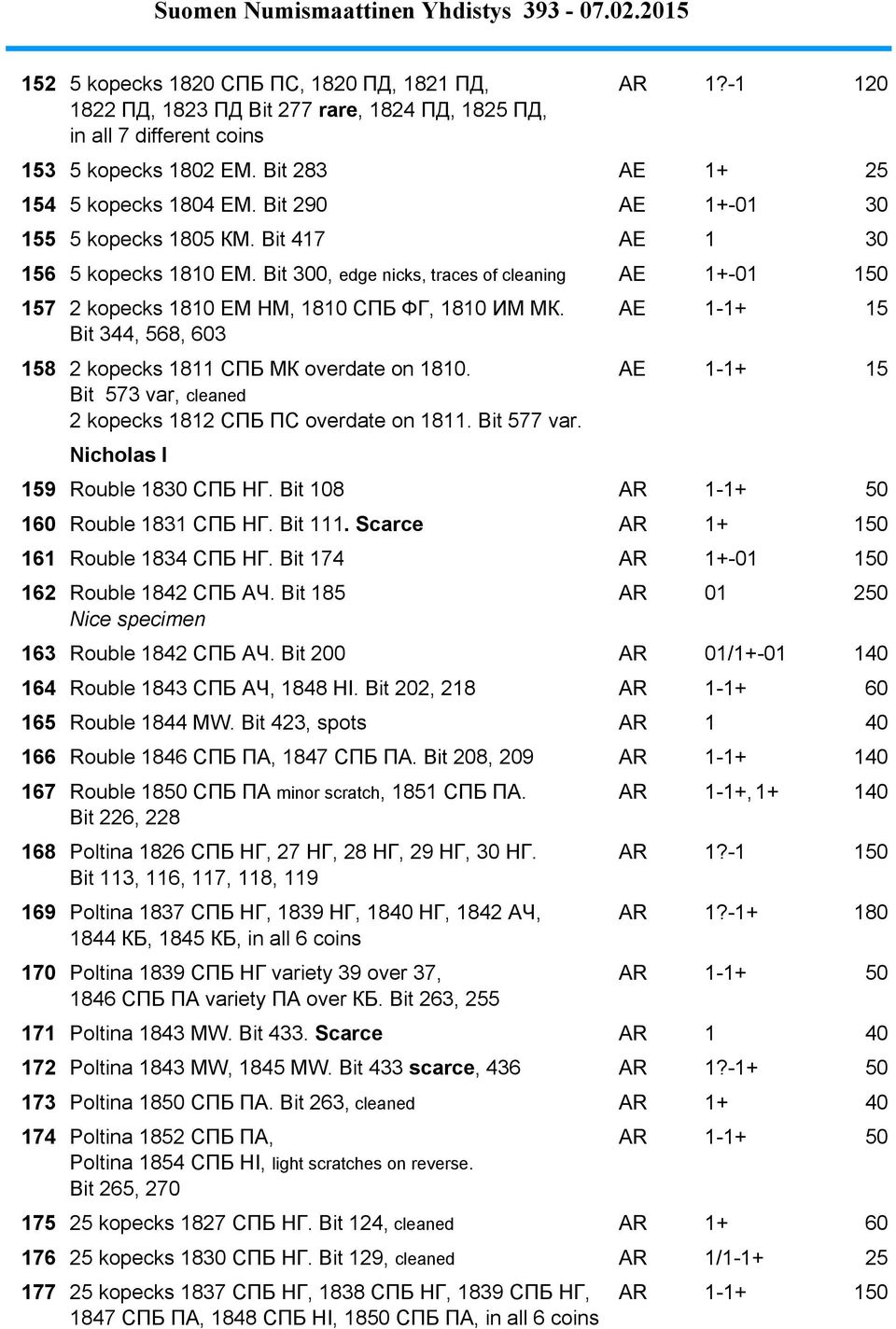 AE 1-1+ 15 Bit 344, 568, 603 158 2 kopecks 1811 СПБ МК overdate on 1810. AE 1-1+ 15 Bit 573 var, cleaned 2 kopecks 1812 СПБ ПС overdate on 1811. Bit 577 var. 158,5 Nicholas I 159 Rouble 1830 СПБ НГ.