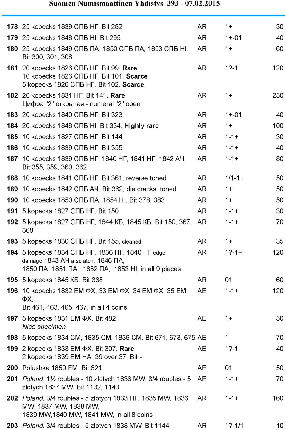 Rare AR 1+ 250 Цифра "2" открытая - numeral "2" open 183 20 kopecks 1840 СПБ НГ. Bit 323 AR 1+-01 40 184 20 kopecks 1848 СПБ HI. Bit 334. Highly rare AR 1+ 100 185 10 kopecks 1827 СПБ НГ.