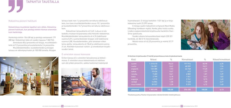 Aineistosta 83,6 prosenttia oli kirjoja, musiikkiäänitteitä oli 9,5 prosenttia ja kuvatallenteita 2,6 prosenttia.