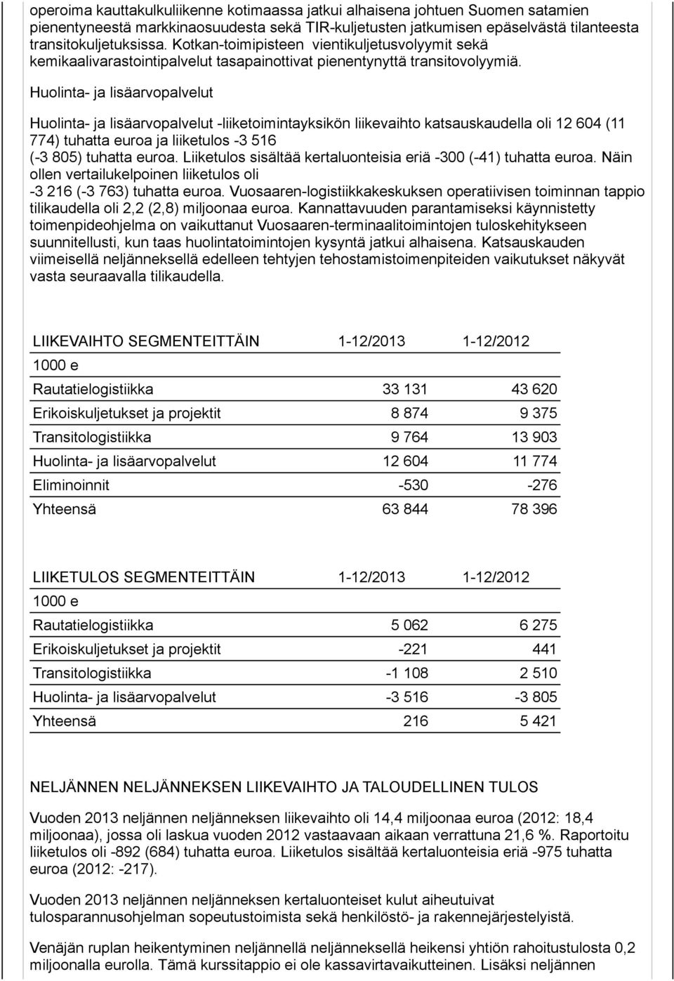Huolinta- ja lisäarvopalvelut Huolinta- ja lisäarvopalvelut -liiketoimintayksikön liikevaihto katsauskaudella oli 12 604 (11 774) tuhatta euroa ja liiketulos -3 516 (-3 805) tuhatta euroa.
