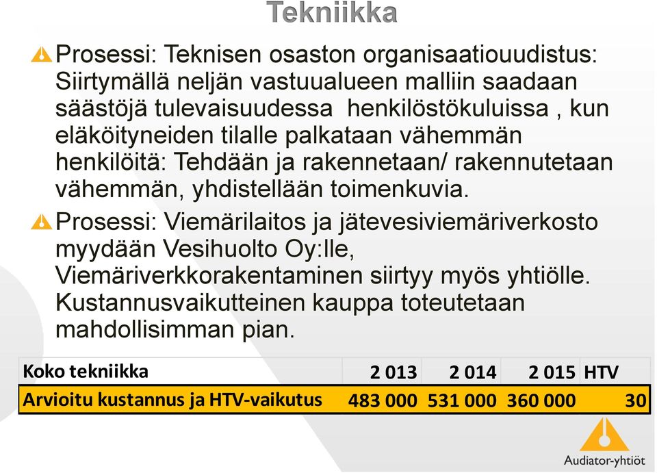 toimenkuvia. Prosessi: Viemärilaitos ja jätevesiviemäriverkosto myydään Vesihuolto Oy:lle, Viemäriverkkorakentaminen siirtyy myös yhtiölle.