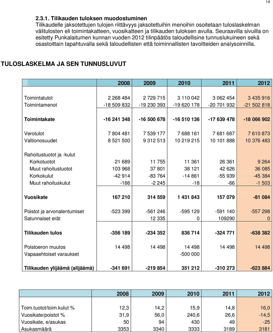 Seuraavilla sivuilla on esitetty Punkalaitumen kunnan vuoden 2012 tilinpäätös taloudellisine tunnuslukuineen sekä osastoittain tapahtuvalla sekä taloudellisten että toiminnallisten tavoitteiden