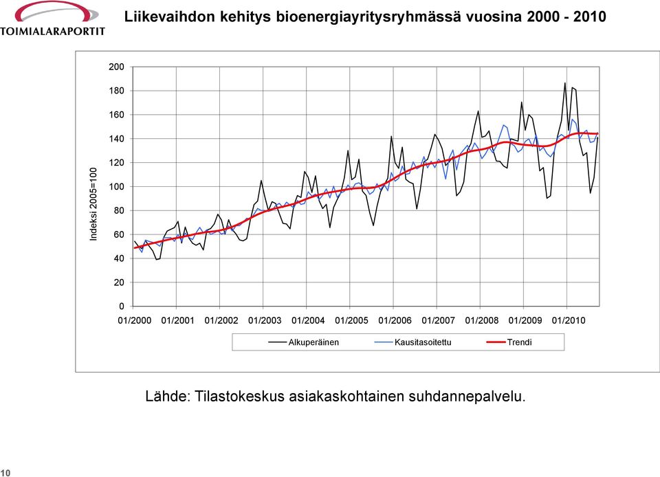 01/2003 01/2004 01/2005 01/2006 01/2007 01/2008 01/2009 01/2010