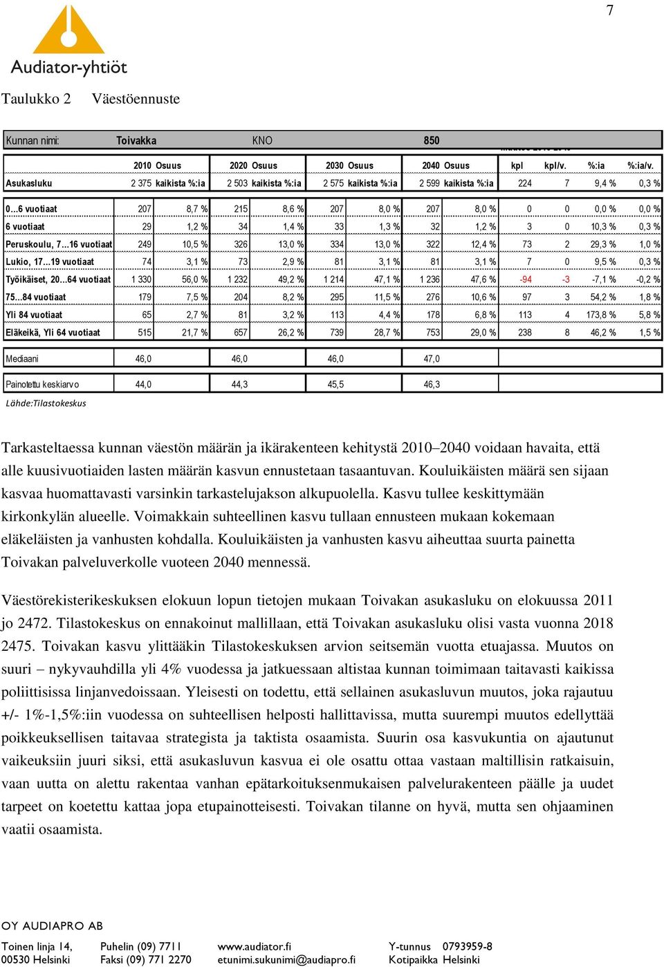 34 1,4 % 33 1,3 % 32 1,2 % 3 0 10,3 % 0,3 % Peruskoulu, 7 16 vuotiaat 249 10,5 % 326 13,0 % 334 13,0 % 322 12,4 % 73 2 29,3 % 1,0 % Lukio, 17 19 vuotiaat 74 3,1 % 73 2,9 % 81 3,1 % 81 3,1 % 7 0 9,5 %