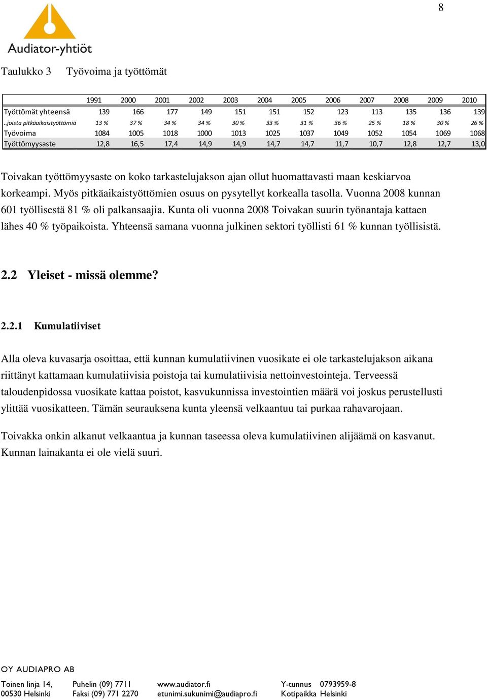 14,7 14,7 11,7 10,7 12,8 12,7 13,0 Toivakan työttömyysaste on koko tarkastelujakson ajan ollut huomattavasti maan keskiarvoa korkeampi.