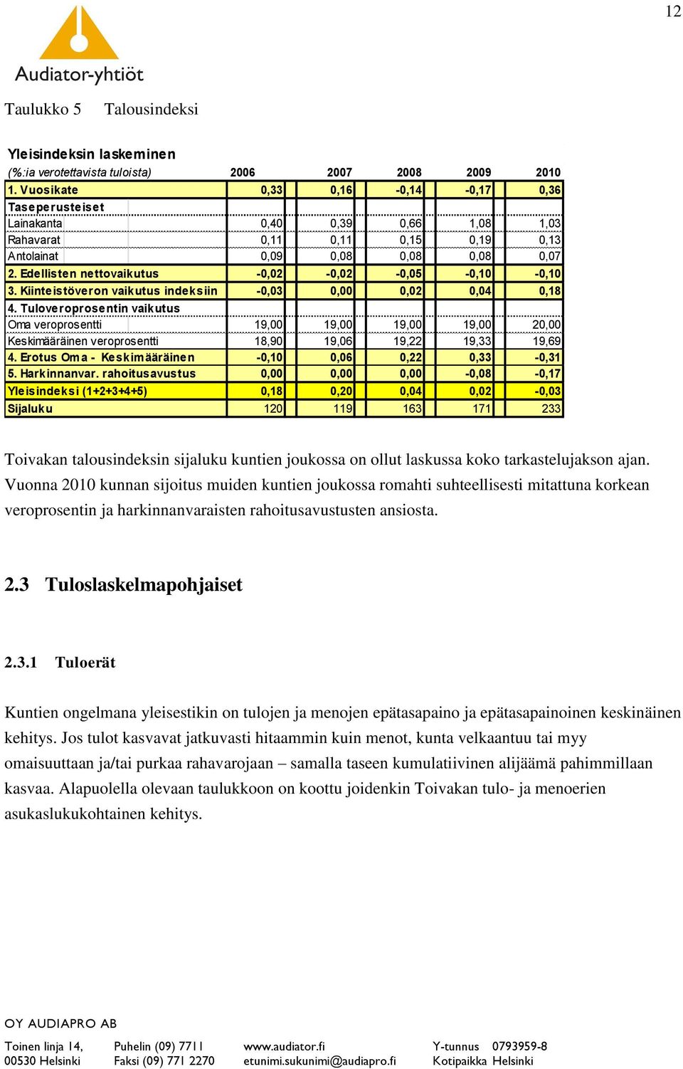 Edellisten nettovaikutus -0,02-0,02-0,05-0,10-0,10 3. Kiinteistöveron vaikutus indeksiin -0,03 0,00 0,02 0,04 0,18 4.