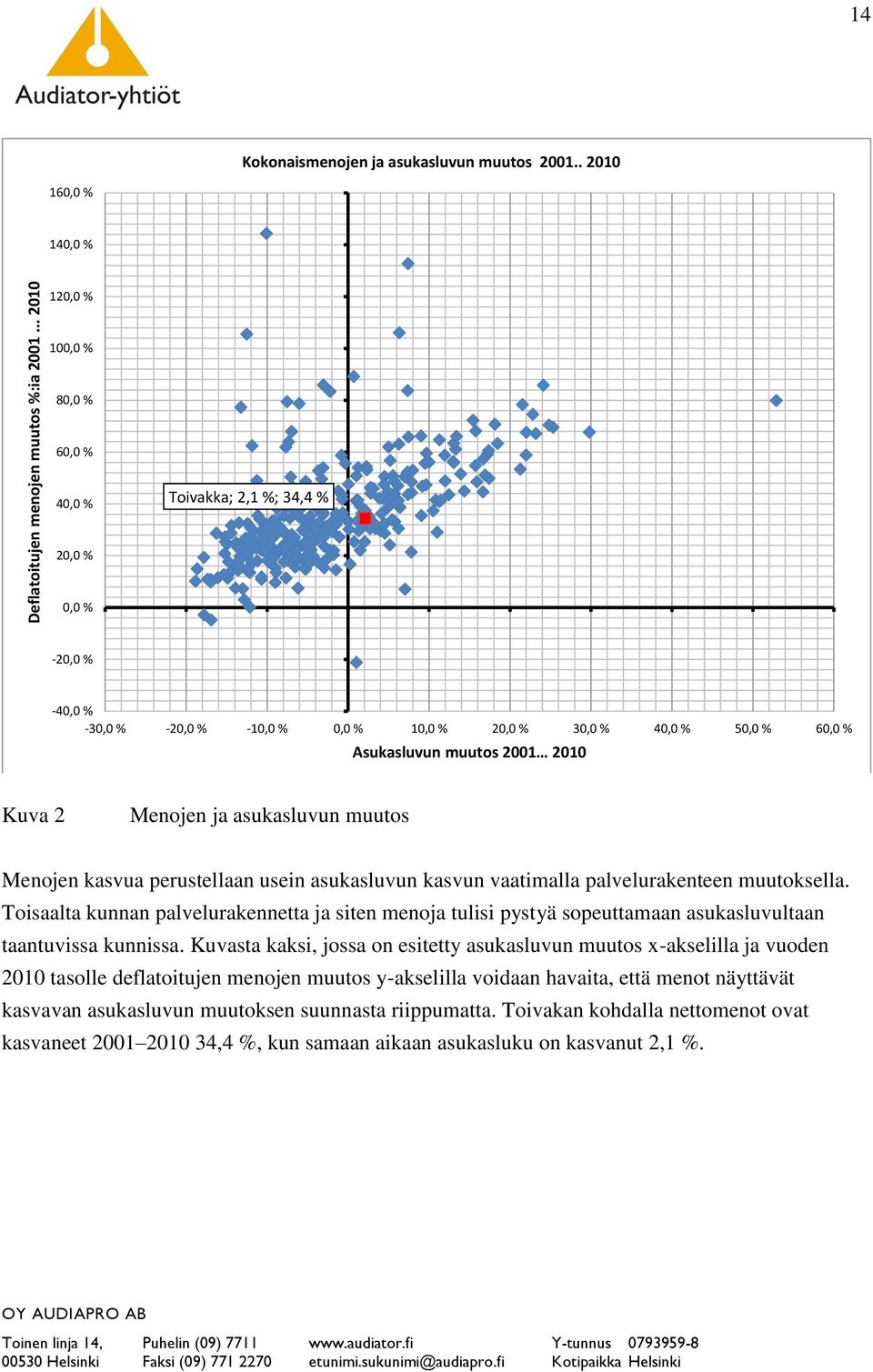 muutos 2001 2010 Kuva 2 Menojen ja asukasluvun muutos Menojen kasvua perustellaan usein asukasluvun kasvun vaatimalla palvelurakenteen muutoksella.